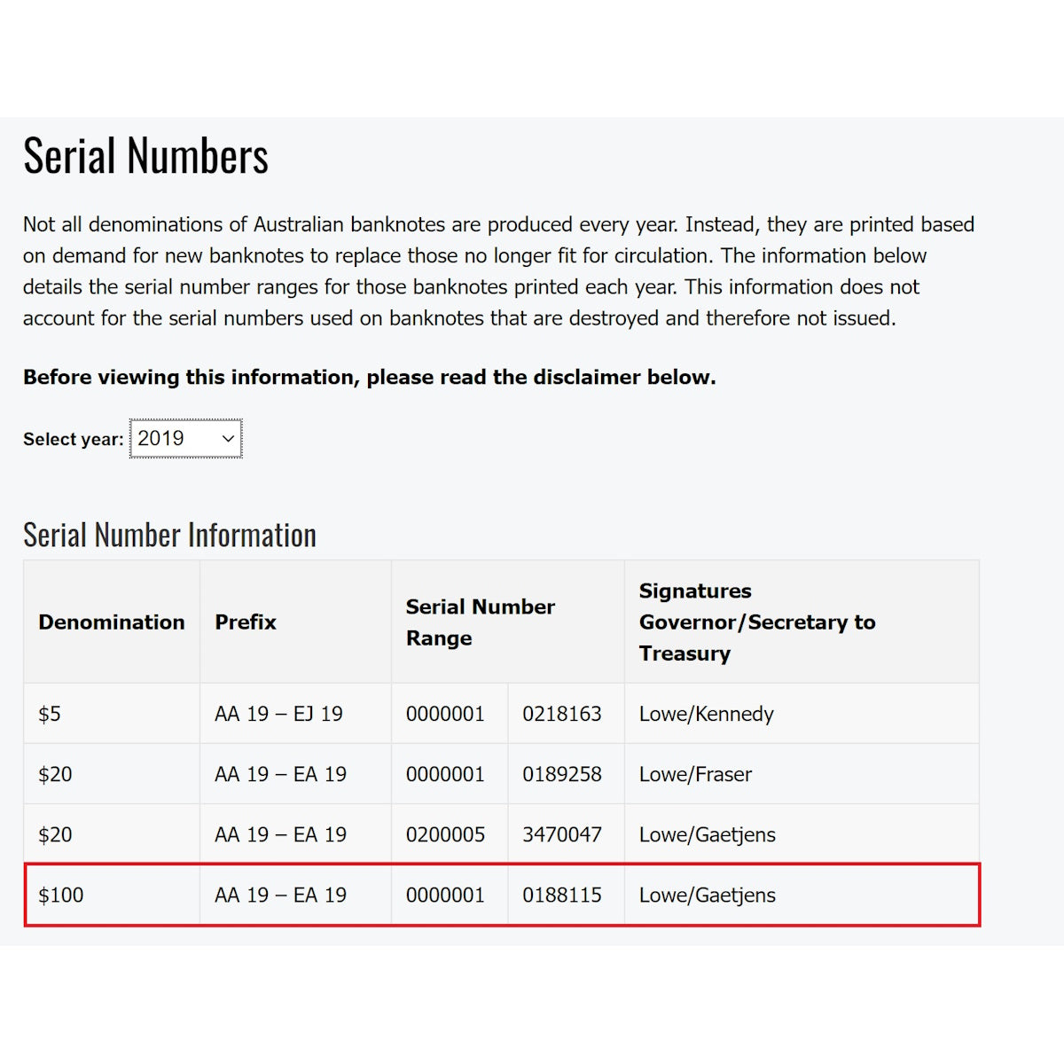 2019 $100 Lowe/Gaetjens Bank Note General Prefix UNC